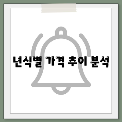 년식별 가격 추이 분석