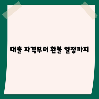 대출 자격부터 환불 일정까지