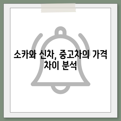 충청북도 단양군 어상천면 렌트카 가격비교 | 리스 | 장기대여 | 1일비용 | 비용 | 소카 | 중고 | 신차 | 1박2일 2024후기