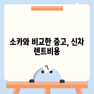 강원도 속초시 금호동 렌트카 가격비교 | 리스 | 장기대여 | 1일비용 | 비용 | 소카 | 중고 | 신차 | 1박2일 2024후기