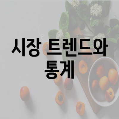 시장 트렌드와 통계