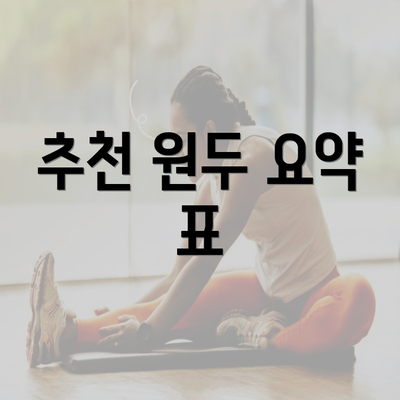 추천 원두 요약 표