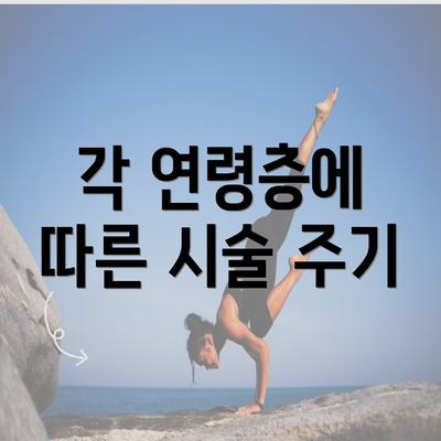 각 연령층에 따른 시술 주기