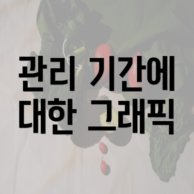 관리 기간에 대한 그래픽