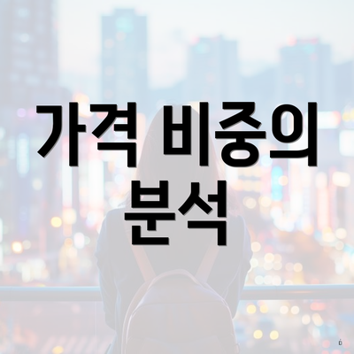 가격 비중의 분석