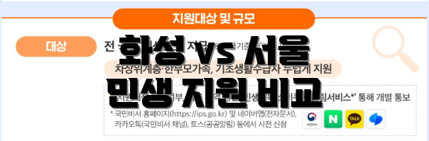 화성 vs 서울 민생 지원 비교