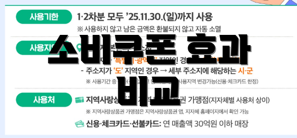 소비쿠폰 효과 비교