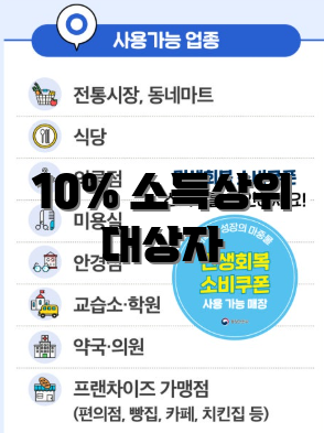 10% 소득상위 대상자