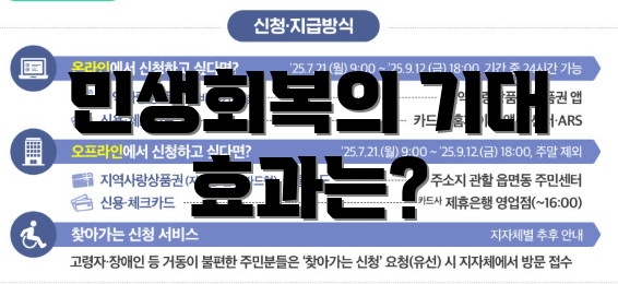 민생회복의 기대 효과는?