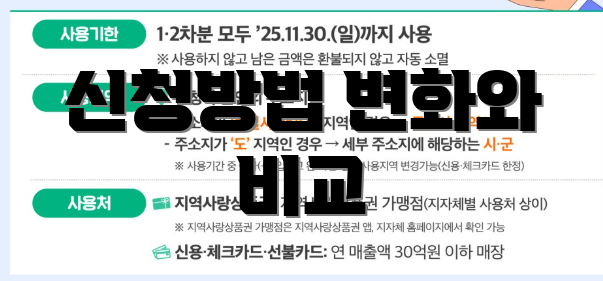 신청방법 변화와 비교