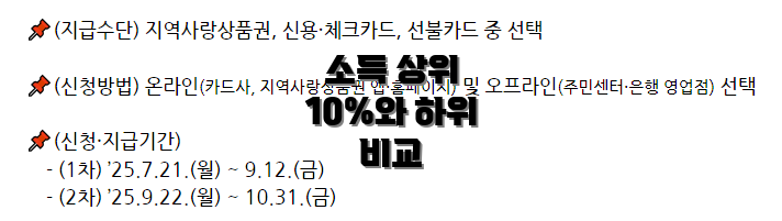 소득 상위 10%와 하위 비교