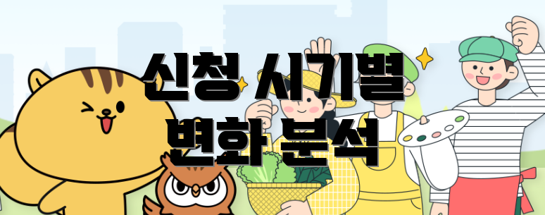 신청 시기별 변화 분석