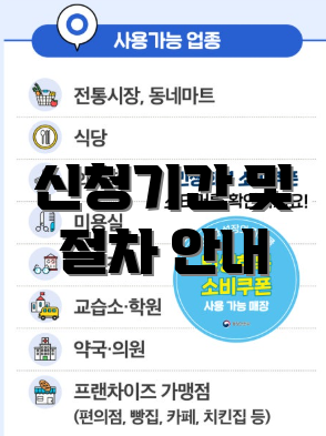 신청기간 및 절차 안내