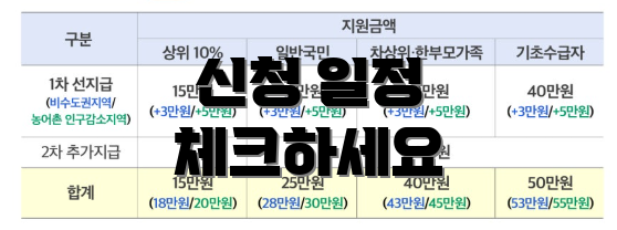 신청 일정 체크하세요