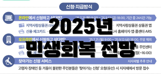 2025년 민생회복 전망