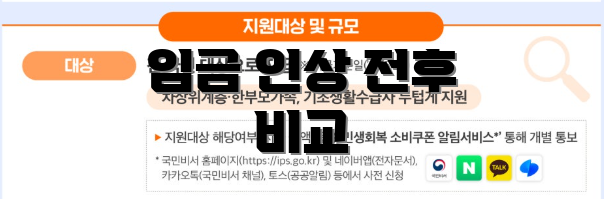 임금 인상 전후 비교