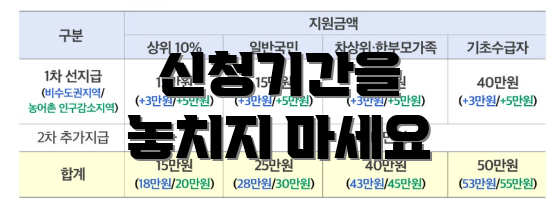 신청기간을 놓치지 마세요