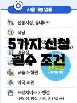5가지 신청 필수 조건