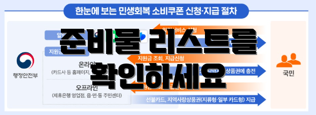 준비물 리스트를 확인하세요