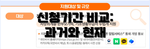 신청기간 비교: 과거와 현재