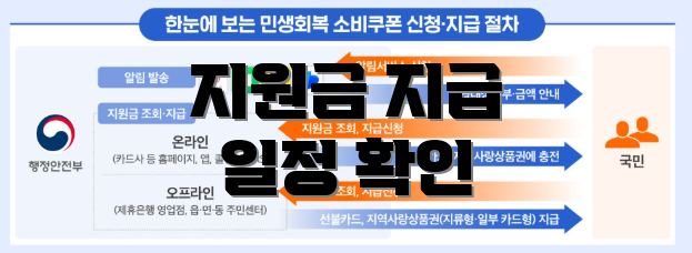 지원금 지급 일정 확인