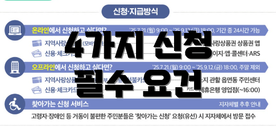 4가지 신청 필수 요건