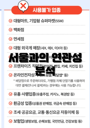 서울과의 연관성 분석