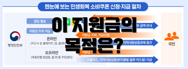 이 지원금의 목적은?