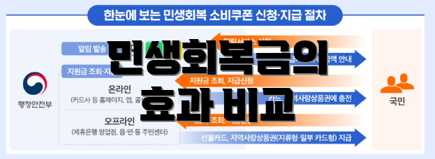 민생회복금의 효과 비교