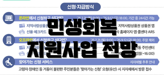 민생회복 지원사업 전망